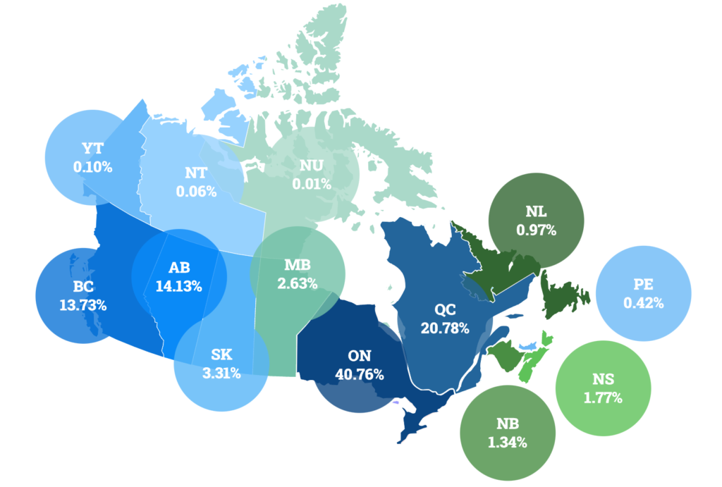 CEBA loans by province